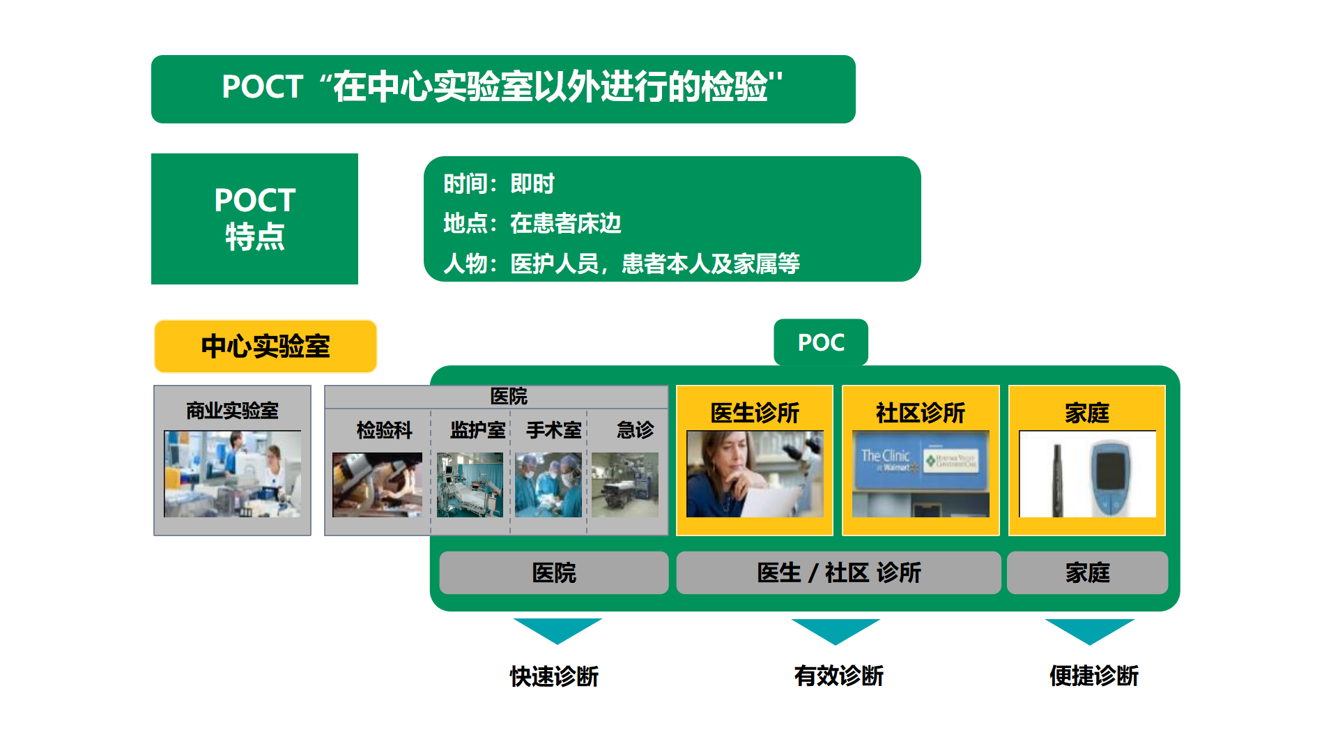临床POCT智联系统