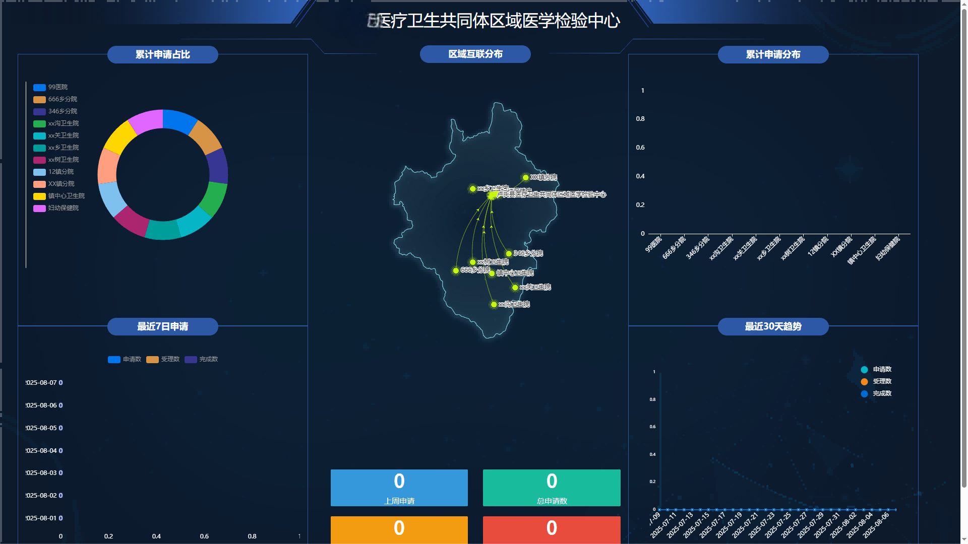 区域检验互联平台（LIP）